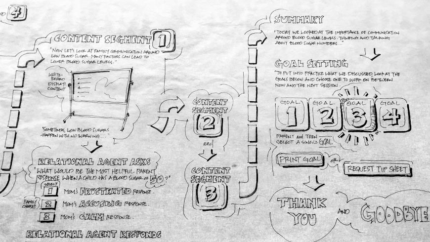 Baylor College of Medicine - Diabetes Family Teamwork Pre-design Roadmap