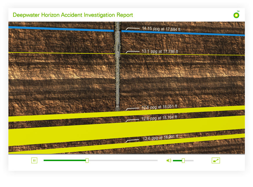 Deepwater Horizon Investigation Report Graphics