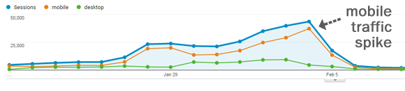 Discovery Green Real-time Stats